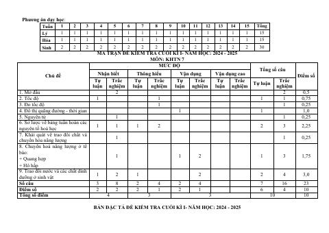 Đề thi Học kì 1 KHTN 7 năm 2024-2025 trường THCS Nguyễn Trãi (Quảng Nam)